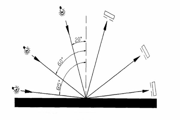 光澤度測量原理