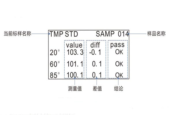 品管模式測量界面