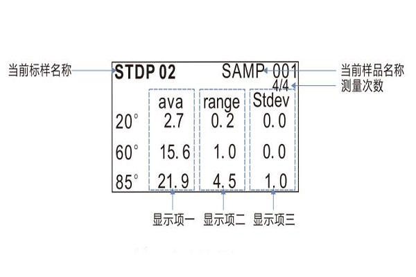 統(tǒng)計模式界面