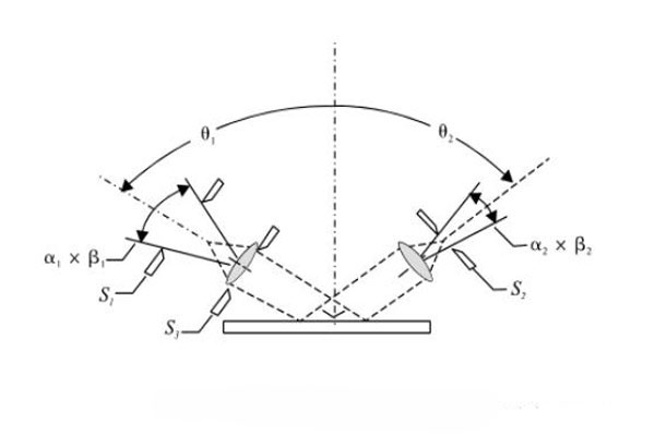 平行光路的鏡像光澤度計(jì)測(cè)量原理01