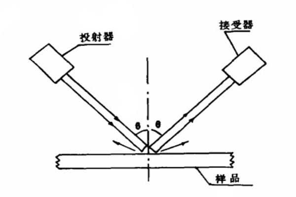 陶瓷光澤度測量原理