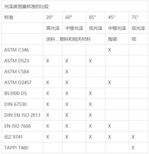 光澤度測(cè)量標(biāo)準(zhǔn)