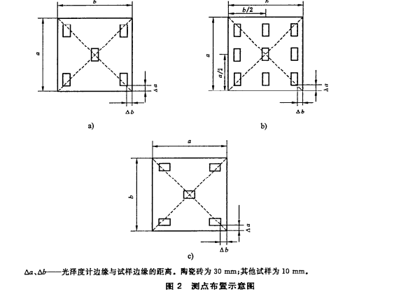 石材光澤度測點(diǎn)