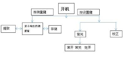 wgg60光澤度計使用方法